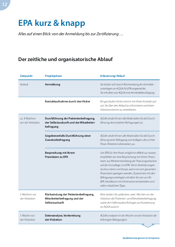 EPA Kurz und knapp